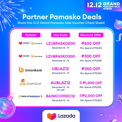 lazada voucher code|Lazada Voucher Code .